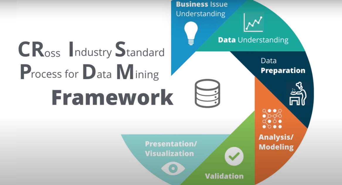 Cross Industry Standard Process for Data Mining